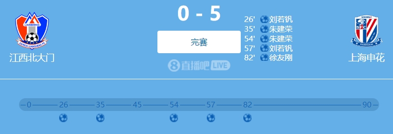 金年会9人参与！网传判决书：2022足协杯申花5-0江西两队均有球员踢假球